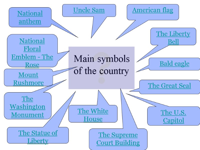 Main symbols of the country National anthem American flag The Great Seal Bald eagle